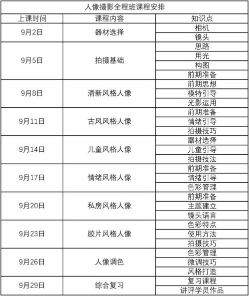 摄影学校全攻略：轻松选对课程，快速提升技能，开启职业摄影之路