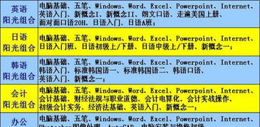 山木培训课程体系全解析：语言、技能、艺术、学历提升一站式解决方案