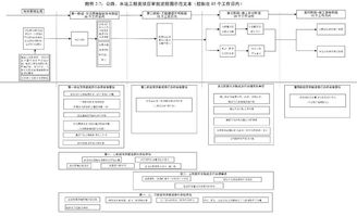 高建项目全解析：从定义审批到管理，助您轻松掌握超高层建筑核心要点