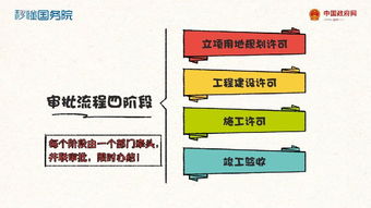 高建项目全解析：从定义审批到管理，助您轻松掌握超高层建筑核心要点