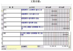 计提工资会计分录详解：轻松掌握工资发放前的会计处理技巧