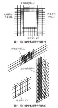 钢筋绑扎全攻略：从施工准备到验收要点，轻松掌握建筑骨架安全