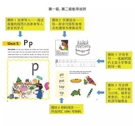 易贝乐英语课程体系全解析：让孩子在快乐探索中自然习得英语