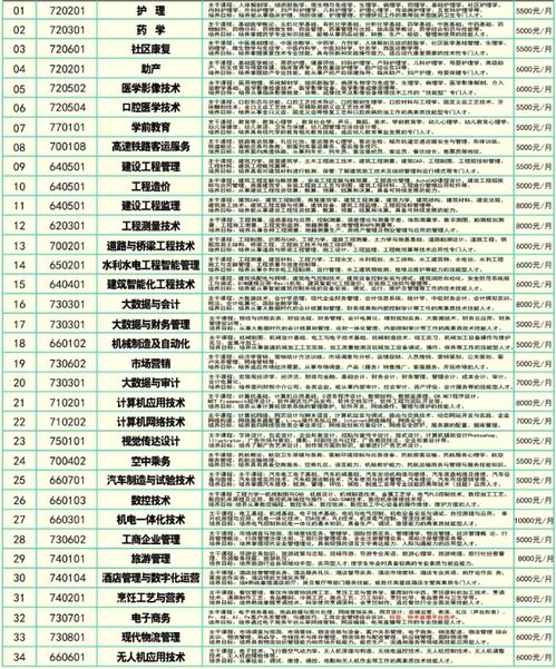 云南新兴职业学院怎么样？2024年招生政策、专业设置与就业前景全解析