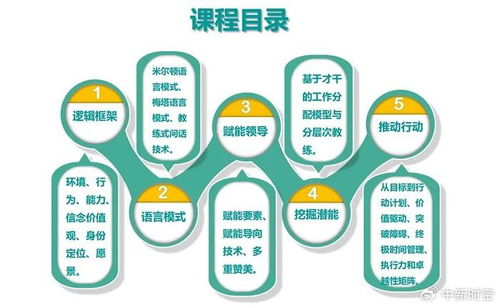 质量管理培训：提升企业竞争力与个人职业发展的智慧投资