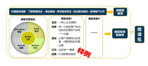 收纳师在哪里培训？揭秘靠谱培训渠道与职业发展路径，助你轻松入行