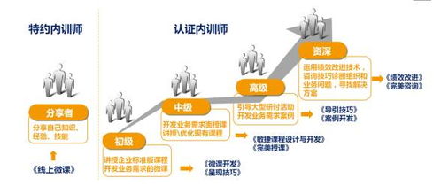 收纳师在哪里培训？揭秘靠谱培训渠道与职业发展路径，助你轻松入行