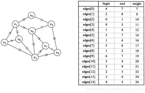 数据结构严蔚敏：高效学习方法与核心知识点解析，轻松掌握编程基础