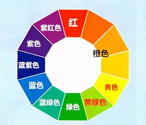 色彩学入门指南：轻松掌握色彩原理与应用，告别调色烦恼