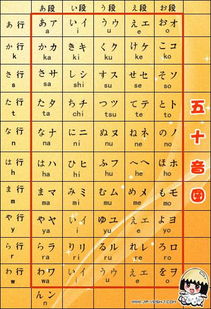 日语音标全攻略：轻松掌握发音技巧，告别沟通障碍