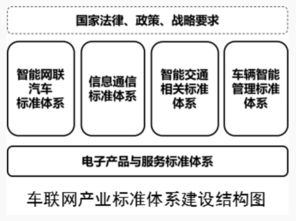 体系建设指南：构建稳固框架，提升组织效率与协同能力