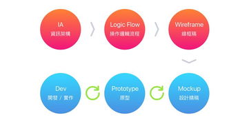 冲突管理：化阻力为动力的5大技巧，轻松解决团队矛盾提升协作效率