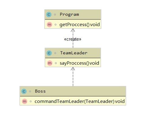 迪米特法则详解：掌握最少知识原则，轻松提升代码质量与可维护性