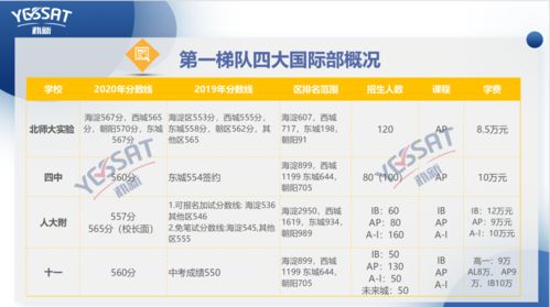 南京国际学校全攻略：轻松解决择校、入学、课程、学费等家长最关心的问题
