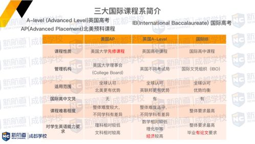 南京国际学校全攻略：轻松解决择校、入学、课程、学费等家长最关心的问题