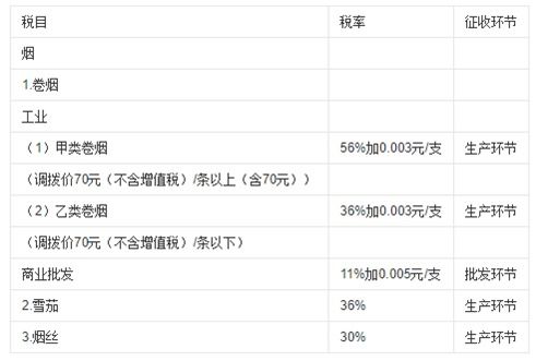 卷烟消费税详解：从计算到影响，帮你全面了解香烟价格背后的税收机制