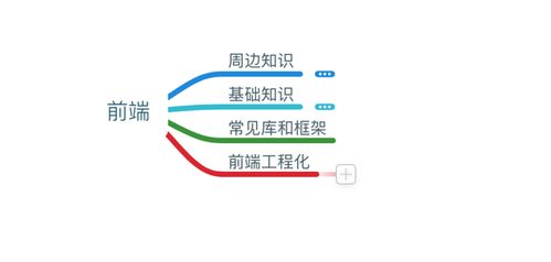 在线课程：从零开始高效学习的完整指南，让你轻松掌握技能、提升职业发展