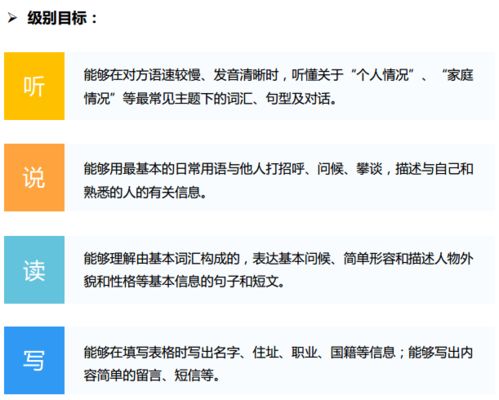 在线课程：从零开始高效学习的完整指南，让你轻松掌握技能、提升职业发展