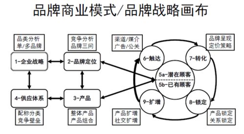 美术班运营全攻略：精准定位目标客户与构建差异化竞争优势