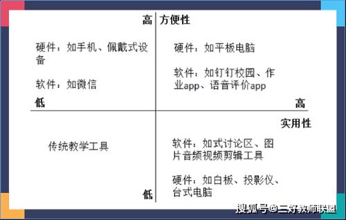 测试软件终极指南：如何轻松挑选最适合的工具提升软件质量