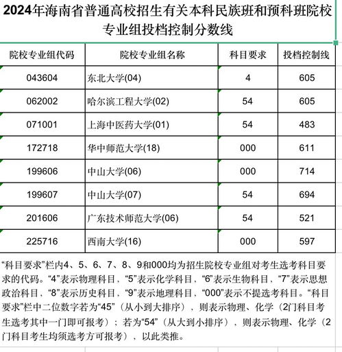 金华教育学院招生条件与专业介绍 - 一站式了解入学要求与就业前景