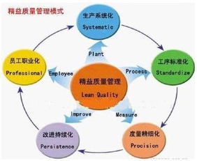 生产现场管理：高效协调人机料法环，轻松解决物料堆积、设备停机、质量波动等常见问题
