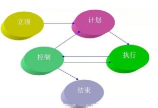 6W原则全解析：掌握这套万能框架，轻松解决职场沟通与项目管理难题
