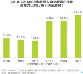 英语教育市场分析：在线平台如何解决职场与学习需求
