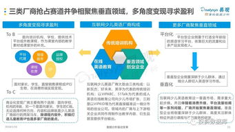 英语教育市场分析：在线平台如何解决职场与学习需求