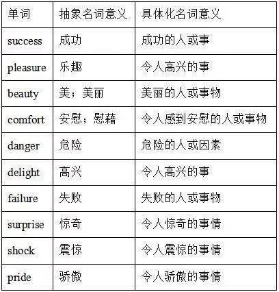 冠词的用法全解析：掌握英语冠词规则，轻松说出地道英语