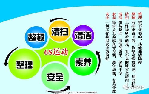 6s管理内容详解：提升效率与安全的现场管理秘诀