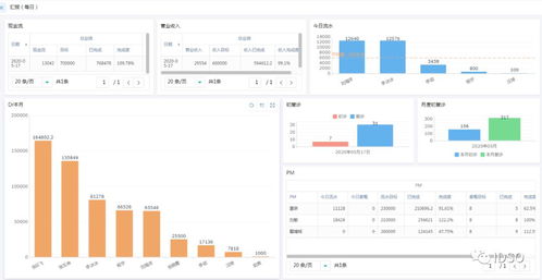 进度管理：让项目像精准时钟般高效运行，告别混乱与延误