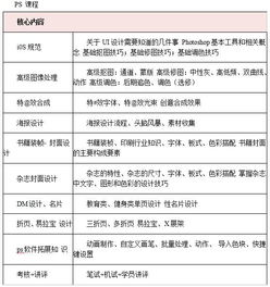 平面设计专业全解析：从基础课程到职业发展，轻松掌握高薪就业秘籍