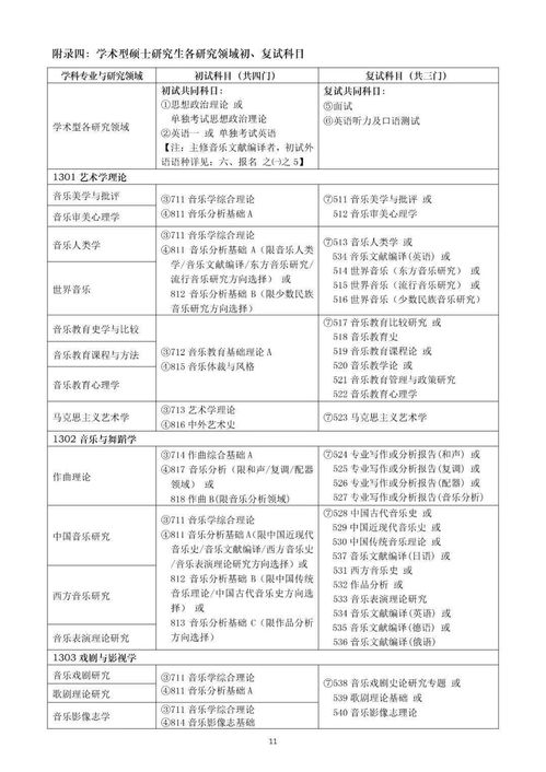 上海音乐学院研究生报考指南：轻松掌握招生条件与备考策略