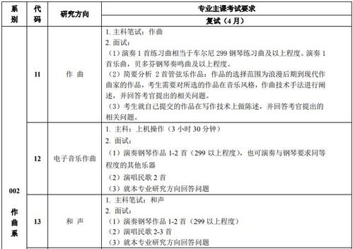 上海音乐学院研究生报考指南：轻松掌握招生条件与备考策略
