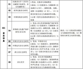 上海音乐学院研究生报考指南：轻松掌握招生条件与备考策略