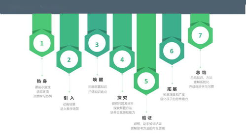 改善提案全攻略：从问题识别到成功实施的实用指南，轻松提升工作效率与成就感