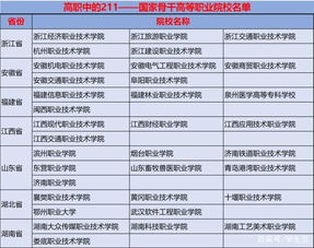 上海大专院校排名与就业前景解析：选择适合你的职业教育之路