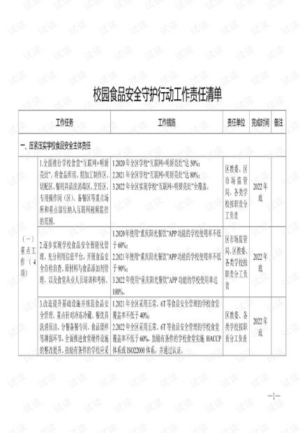 食品安全管理师报考条件与职责全解析：轻松掌握职业发展路径，守护餐桌安全