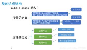 实例变量详解：面向对象编程中如何高效管理对象专属数据