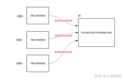 实例变量详解：面向对象编程中如何高效管理对象专属数据