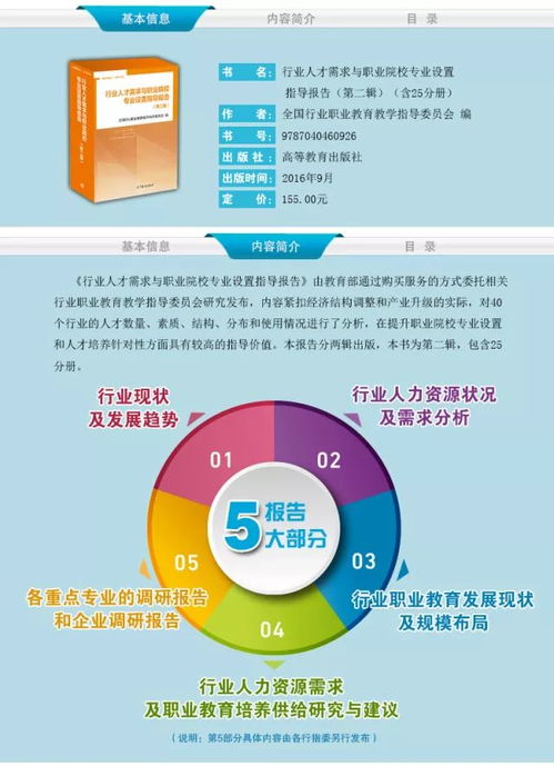 人员配置优化指南：精准匹配人才，降低20%成本，提升30%效率