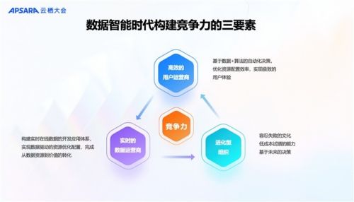 人员配置优化指南：精准匹配人才，降低20%成本，提升30%效率