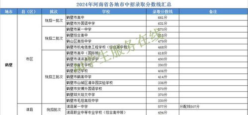 益阳医专招生指南：轻松了解录取分数、专业对比与就业前景