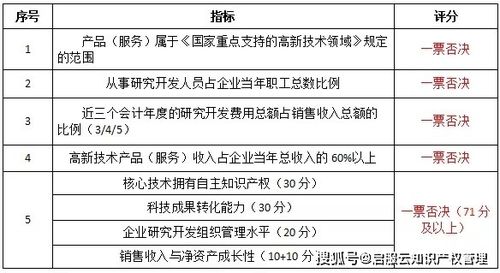 益阳医专招生指南：轻松了解录取分数、专业对比与就业前景