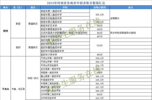 益阳医专招生指南：轻松了解录取分数、专业对比与就业前景
