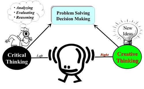 双硕士：跨学科知识融合，高效提升职场竞争力的捷径