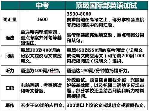 十七中全方位解析：择校指南、招生政策、校园环境与升学优势