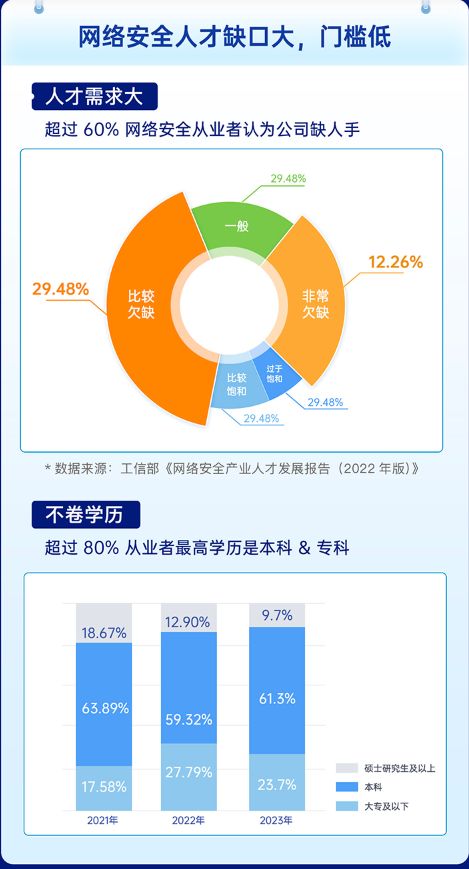 程序员培训：零基础快速转行，掌握热门技术，高薪就业无忧