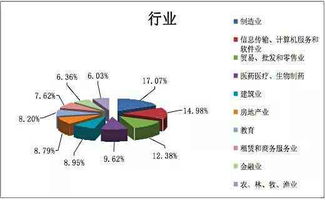 程序员培训：零基础快速转行，掌握热门技术，高薪就业无忧